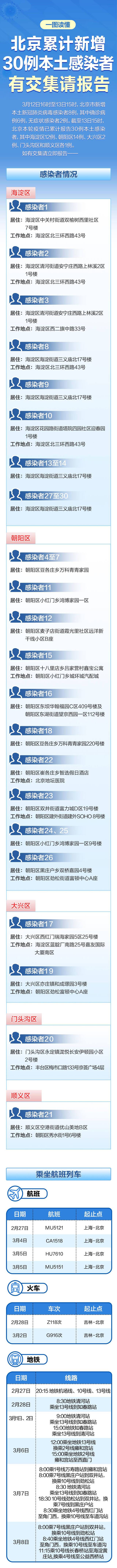 北京累计30例本土感染者，涉及这些场所、地铁、公交，一图速览