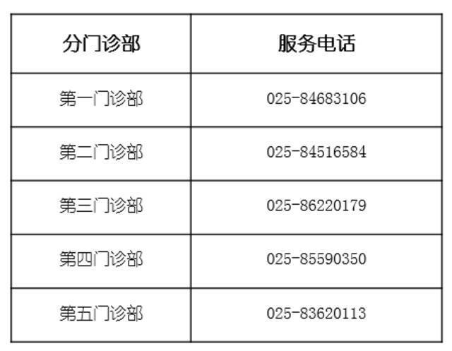 南京市口腔医院分门诊部暂时停诊