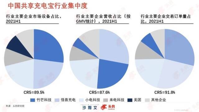 花199元才能买断充电宝？来电高额封顶费屡遭投诉