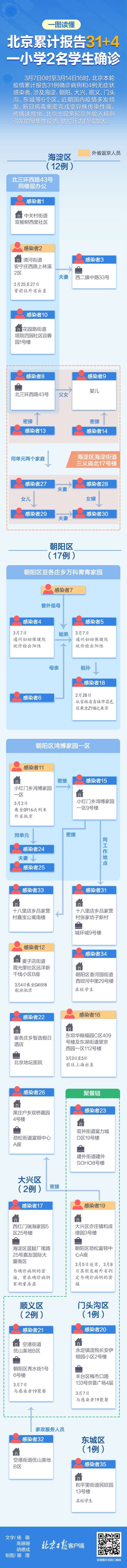 北京顺义报告1例阳性检测者 轨迹公布