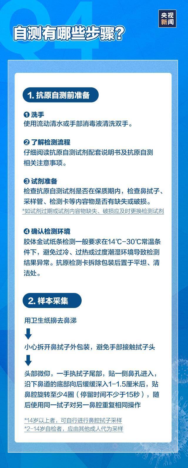 健康天工丨干货！7个问题带你弄懂新冠抗原自测