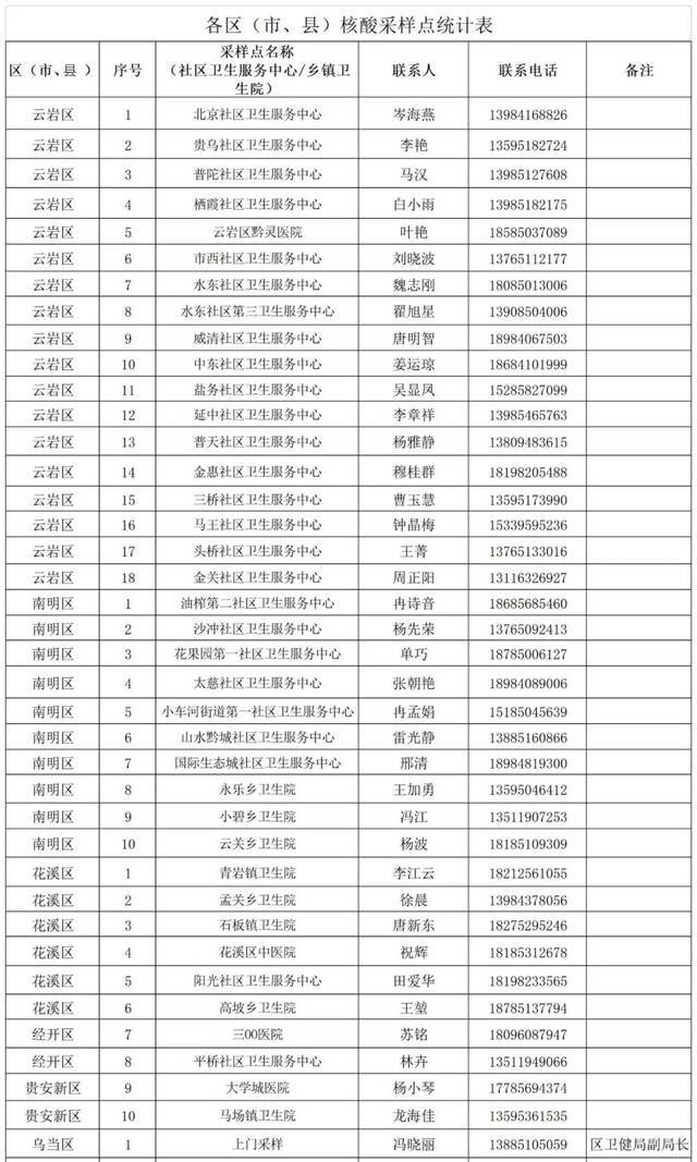 来源：贵阳市疾病预防控制中心编辑：路娟校对：唐诗责编：王玥编审：张皓