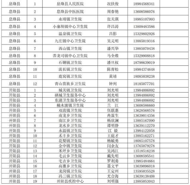 来源：贵阳市疾病预防控制中心编辑：路娟校对：唐诗责编：王玥编审：张皓