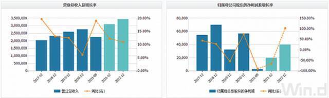 数据来源：WIND、界面新闻研究部