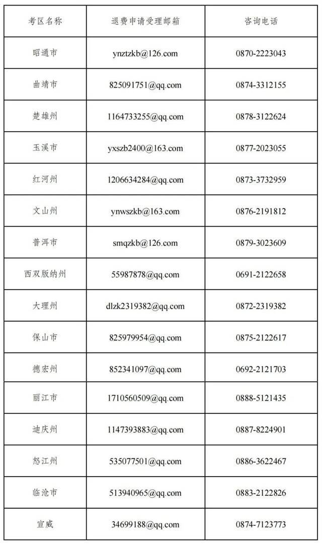 2022年3月14日，一起早读云南！