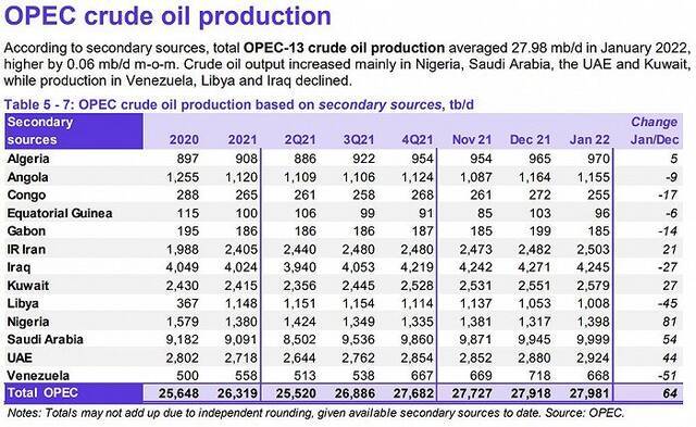 图片来源：欧佩克