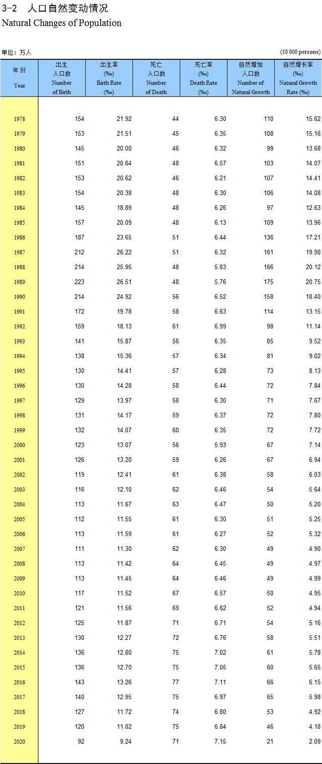 15省份人口数据出炉：河南44年来出生人口首次跌破80万