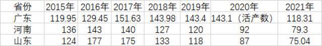 15省份人口数据出炉：河南44年来出生人口首次跌破80万