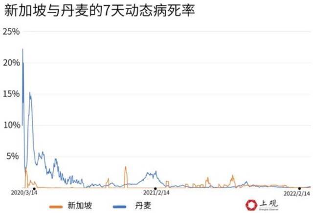 张文宏提到的奥密克戎BA.2杀伤力有多大？一文读懂