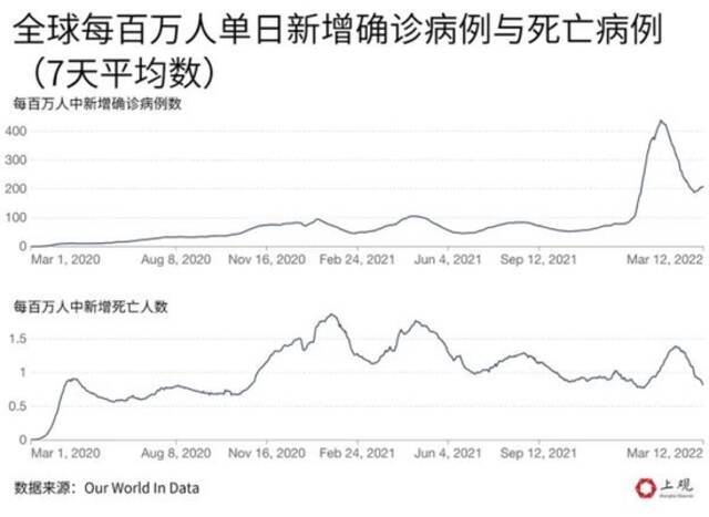 张文宏提到的奥密克戎BA.2杀伤力有多大？一文读懂