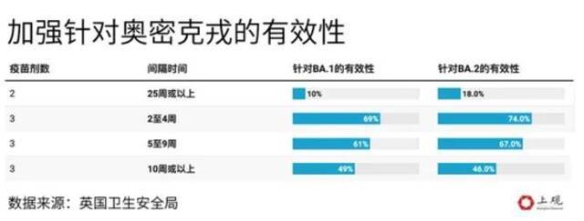 张文宏提到的奥密克戎BA.2杀伤力有多大？一文读懂