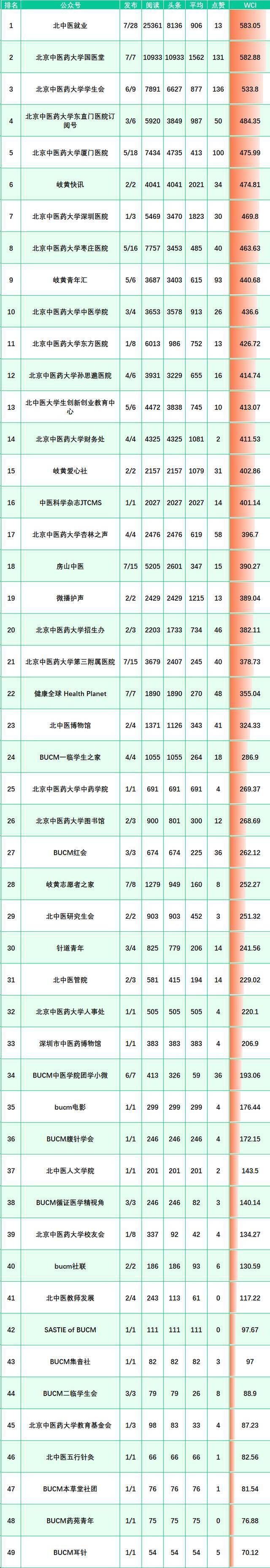 榜单来啦！（3.6-3.12）