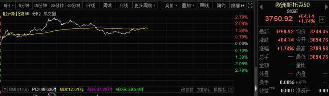 重磅！俄罗斯提六大停战条件，俄乌局势出现积极信号？欧美股市大涨，油价狂跌