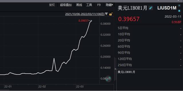 重磅！俄罗斯提六大停战条件，俄乌局势出现积极信号？欧美股市大涨，油价狂跌