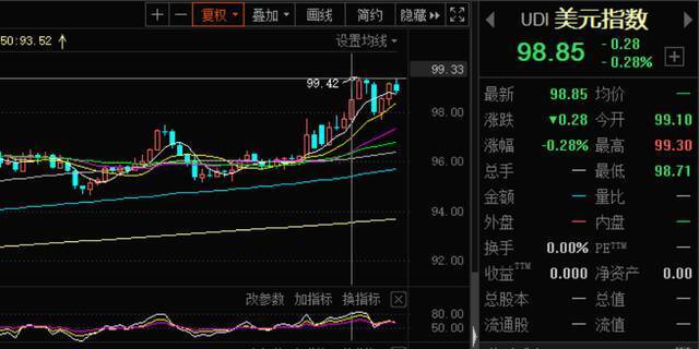 重磅！俄罗斯提六大停战条件，俄乌局势出现积极信号？欧美股市大涨，油价狂跌