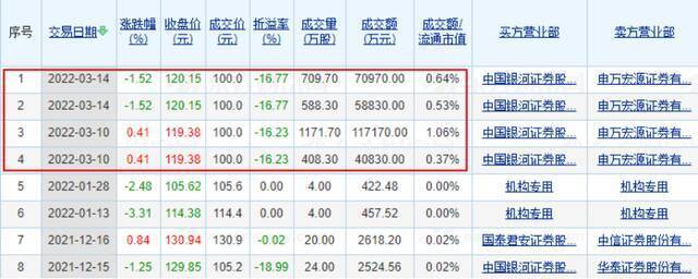 别人家的老板！超级富豪折价卖股票，“送给”2000名员工，人均浮盈29万