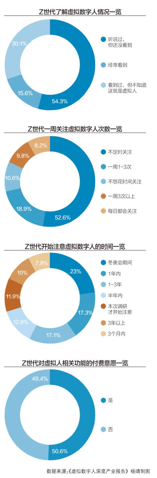 Z世代“内外兼修”的虚拟人能许你一个未来吗？