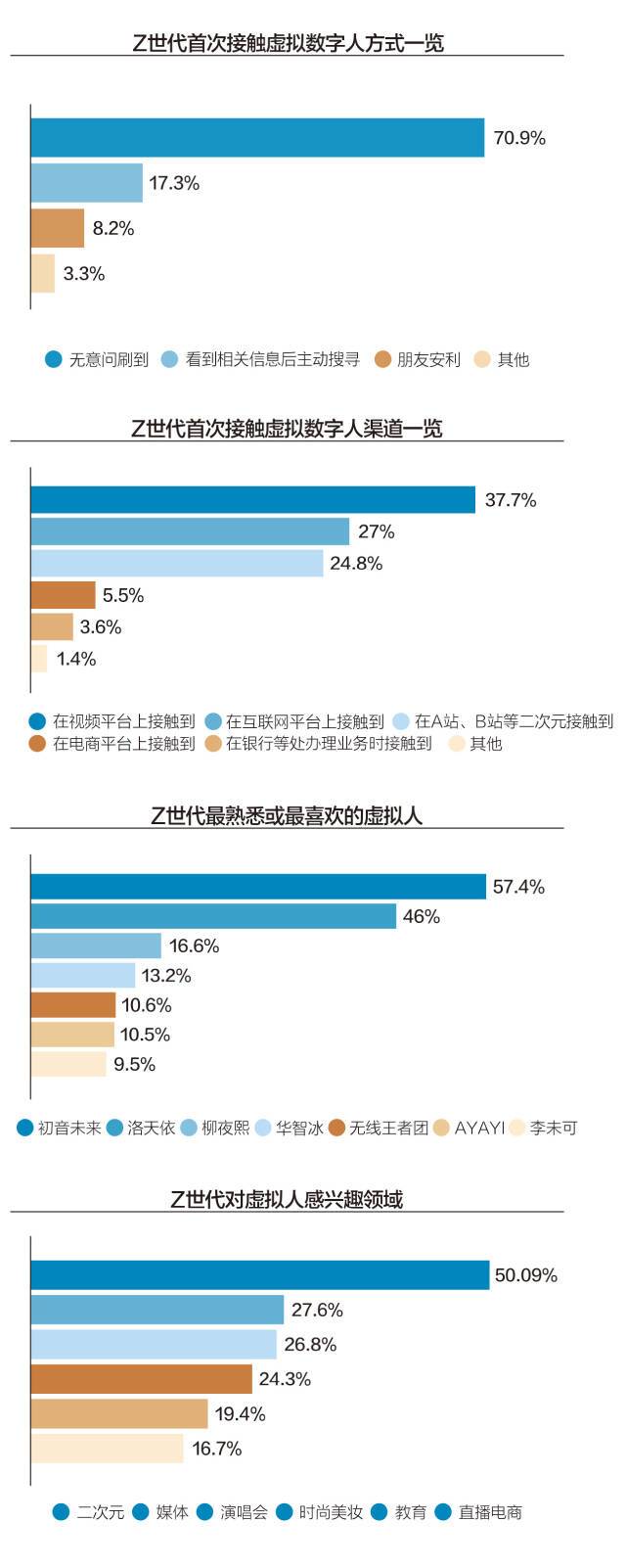 Z世代“内外兼修”的虚拟人能许你一个未来吗？