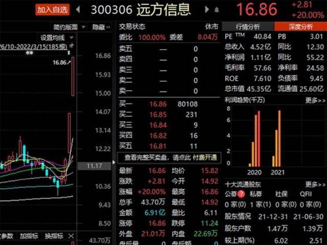 段永平卖苹果，加仓腾讯！南向资金半日抄底56.77亿港元！