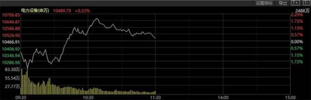 段永平卖苹果，加仓腾讯！南向资金半日抄底56.77亿港元！