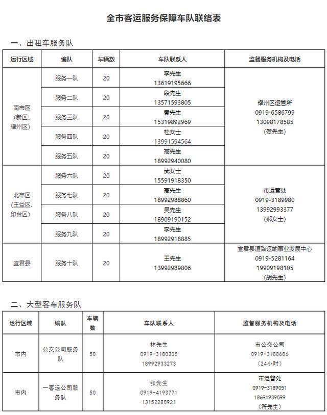 铜川市暂停全市班线客运、城市公交和巡游（网约）出租汽车等运营服务