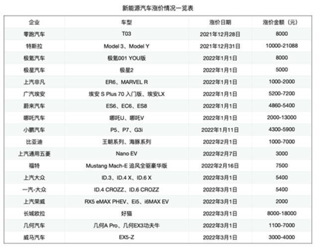 ▲来源：公开资料；整理：郭怀毅