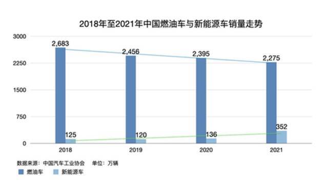 汽车大涨价了吗？