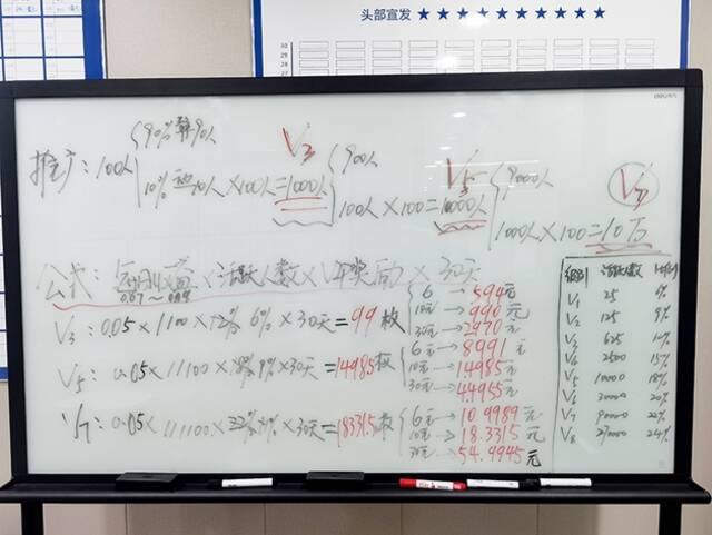 警方抓获网络传销团伙本文图片均为上海市公安局提供