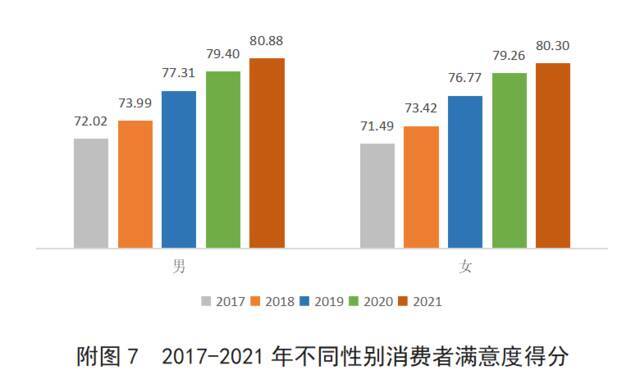 全国100城消费者满意度排名发布！云南这三地…