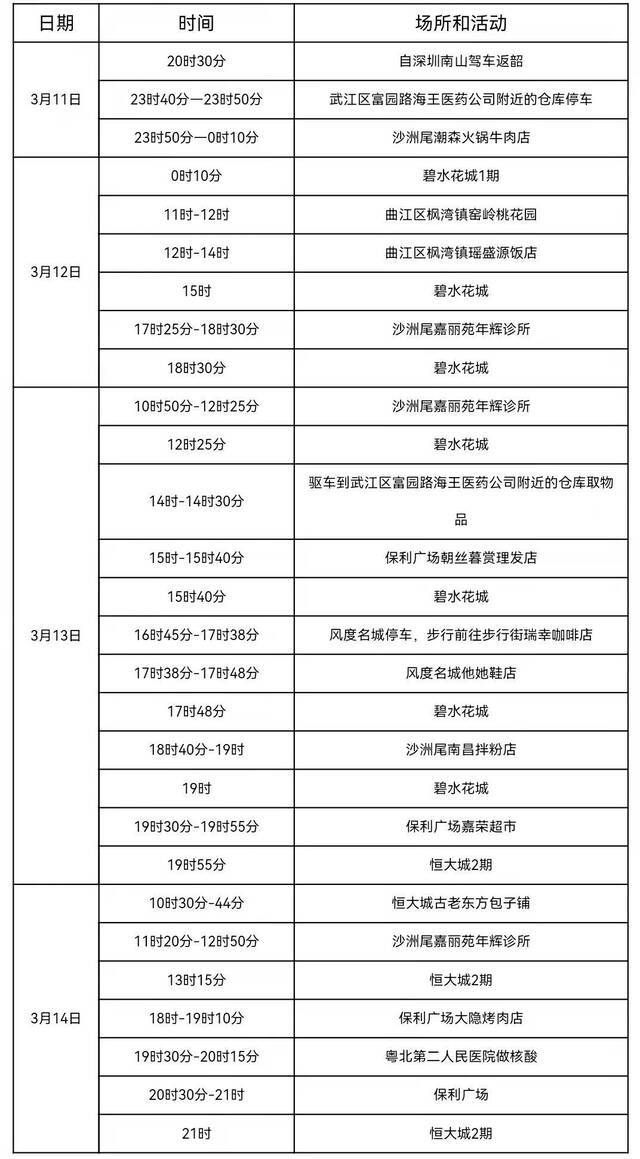 广东韶关市武江区发现1例新冠肺炎确诊病例 详情公布