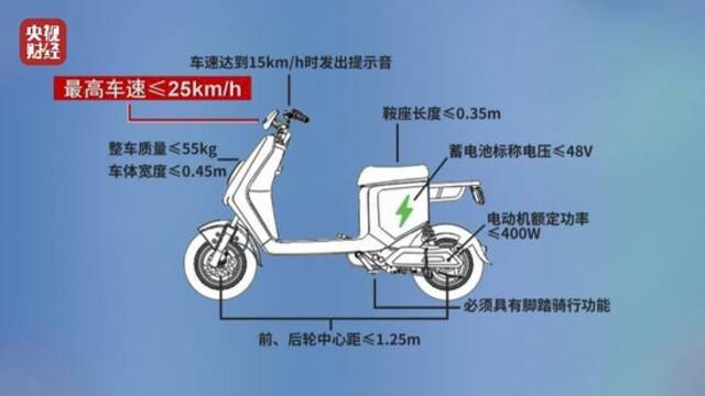 3·15晚会曝光丨多品牌电动自行车公然违规提速 绿源、小牛等被点名