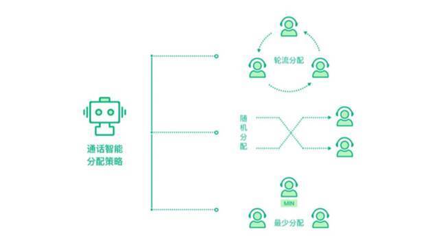 3.15晚会曝光丨浏览网页就能泄露手机号！起底骚扰电话背后的秘密