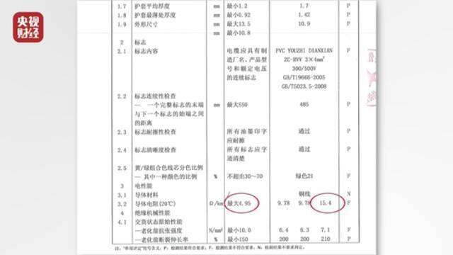 3.15晚会曝光｜华南最大五金市场惊现不达标线缆 多为广东揭阳小厂生产