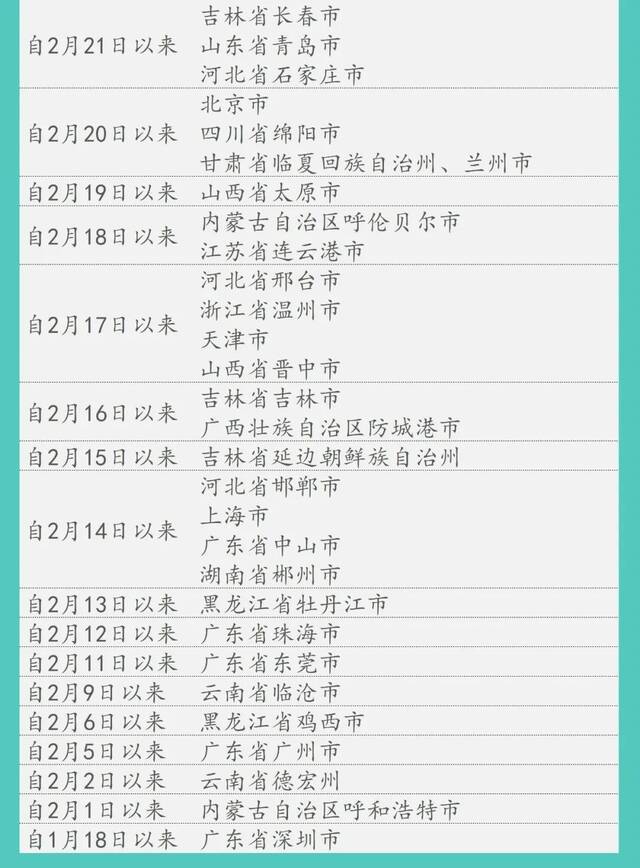 新增排查11地4列车！重庆疾控最新提示