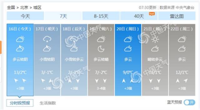 北京未来7天预报