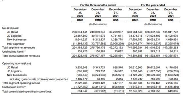 来自：京东财报