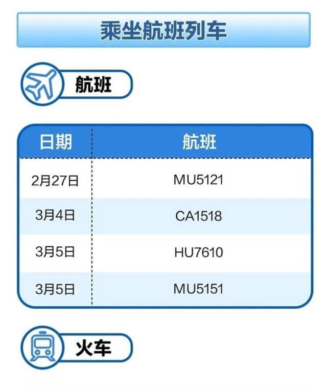 北京43例本土感染者，7天内已涉7区！多条独立传播链一图捋清