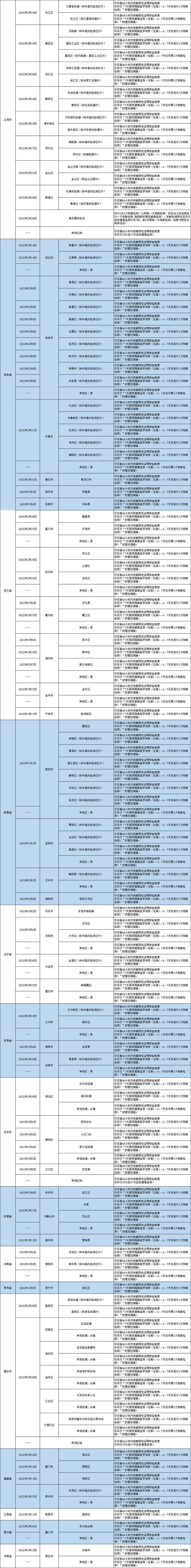 哈尔滨发布排查管控政策（截至2022年3月16日9时）