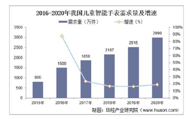 隐患！儿童智能手表成“偷窥器”，低劣产品有多泛滥？