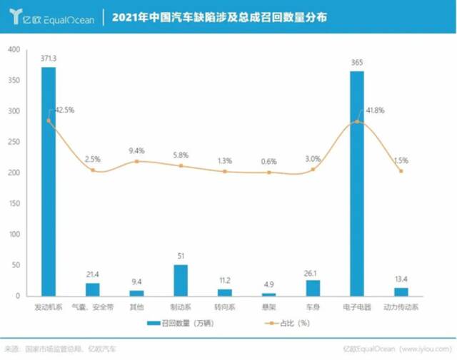 这位车主，今年315你失望了吗？