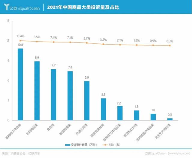 这位车主，今年315你失望了吗？