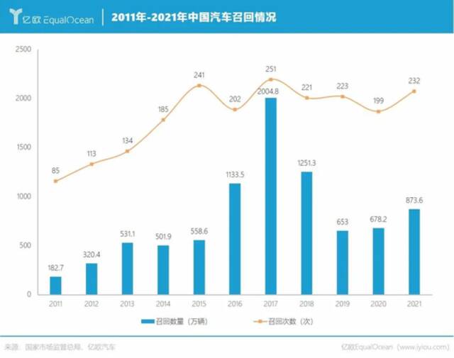 这位车主，今年315你失望了吗？