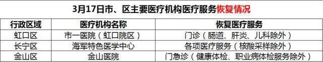 张文宏谈最新版诊疗方案