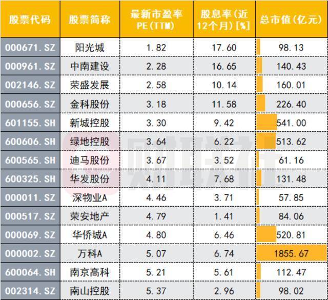 重磅会议明确稳增长信号！地产股吃下“定心丸”，反弹期如何布局？