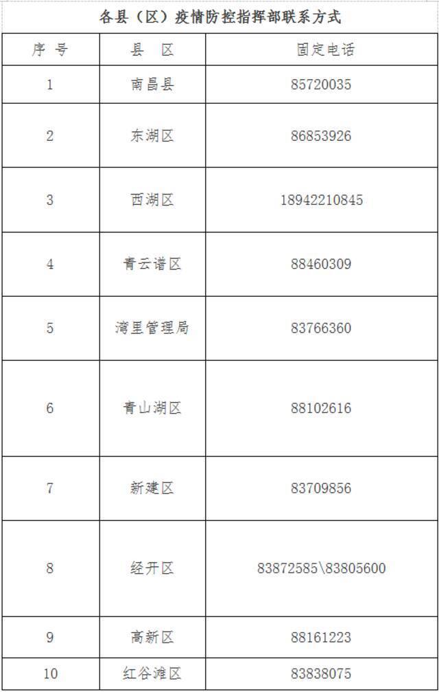 南昌发布通告：全市设立核酸检测采样点 有序开展区域核酸检测