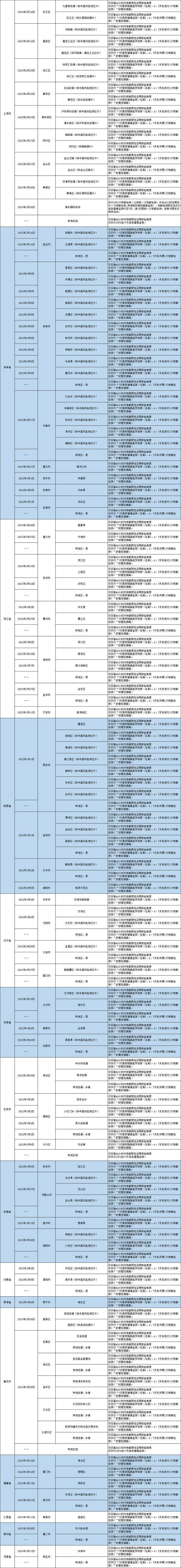 哈尔滨发布排查管控政策（截至2022年3月17日9时）