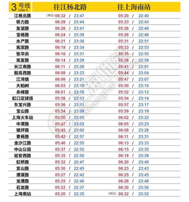 上海这些轨交线周五、周六延时运营暂时取消！最新时刻表请查收