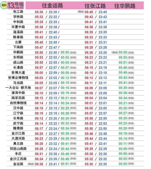 上海这些轨交线周五、周六延时运营暂时取消！最新时刻表请查收