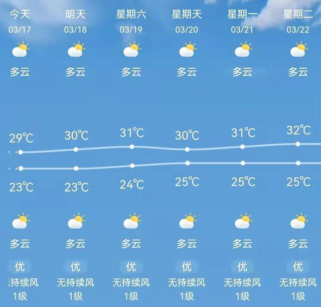 下雨带伞，添衣保暖！来跟科科学早春穿搭