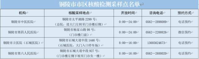 铜陵新增5个封控区，17个管控区！